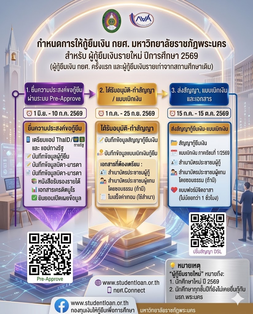 กำหนดการให้กู้ยืมเงินกองทุนเงินให้กู้ยืมเพื่อการศึกษา ผู้ขอกู้ยืมเงินรายใหม่ ประจำปี 2569