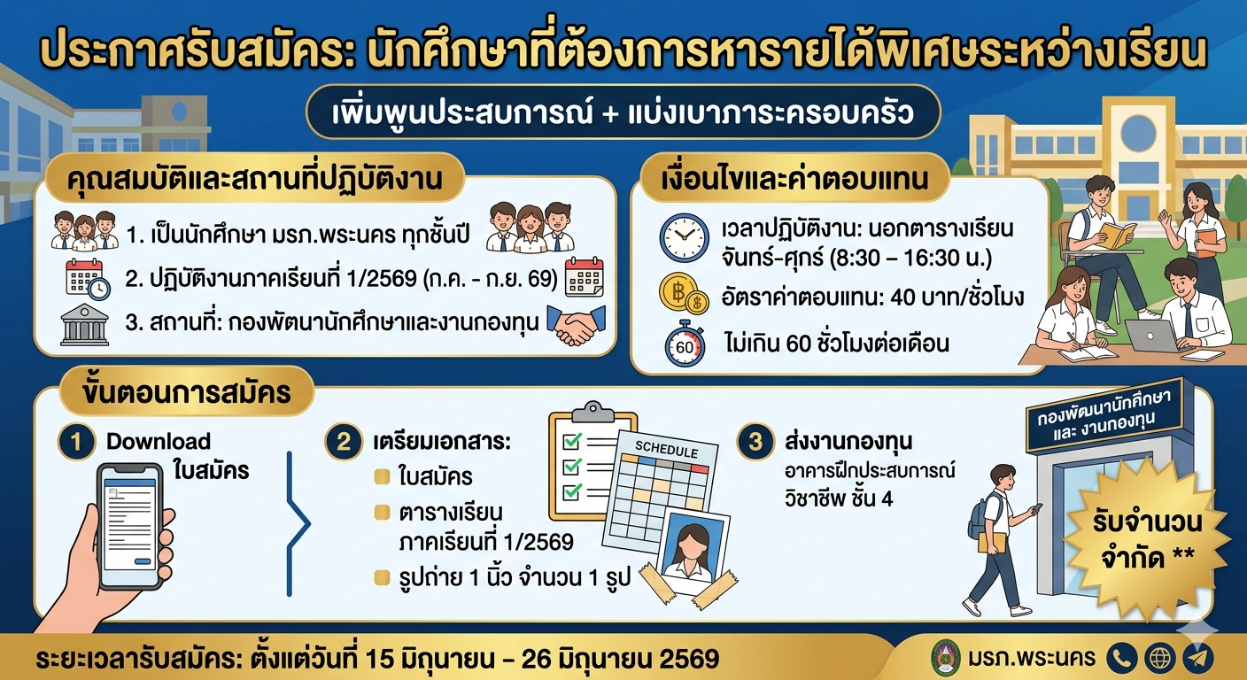 รับสมัครนักศึกษาที่ต้องการหารายได้พิเศษระหว่างเรียน ปฏิบัติงานนอกตารางเรียน ภาคเรียนที่ 1 ปีการศึกษา 2569